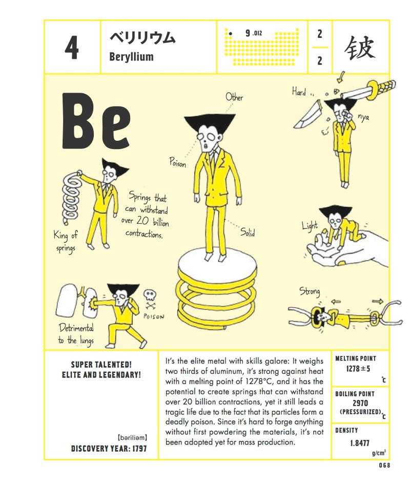 Illustration for article titled Meet the Periodic Table of Elements, personified as 118 cartoon men